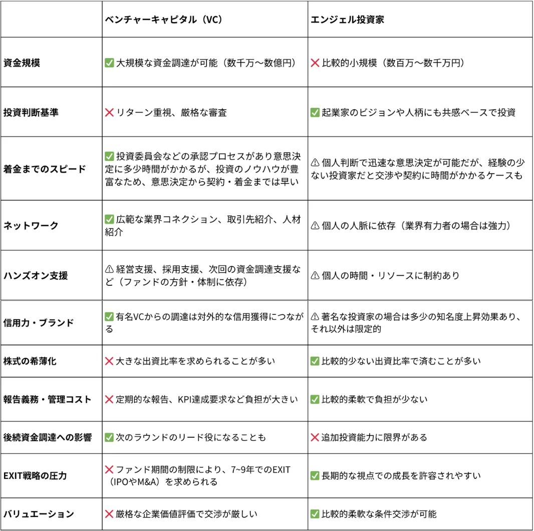 【2025年最新版】シード資金調達方法&種類徹底解説|スタートアップ成功のための実践ガイド
